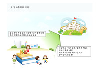 방과후학교 운영사례 ppt입니다.