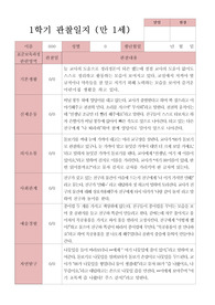 1학기 관찰일지 3-8월 만 1세 13명