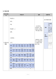 지역사회 학교보건 케이스, 교내외 환경관리 미흡함과 관련된 신체손상의 위험성