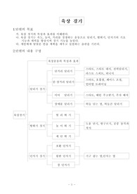 체육과 지도안 - 육상