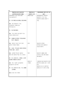 조현병 치료적 의사소통