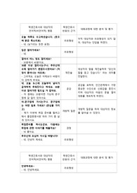 정신간호학 실습 치료적 의사소통