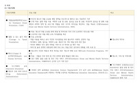 해외 청소년 마약 관리 현황 및 예방정책