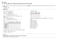 빅5 A+ 성인간호학 case study 간호과정 뇌내출혈 8p. 간호과정 2개, 간호중재 10~20개
