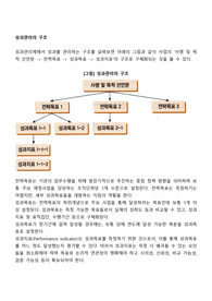 성과관리의 구조