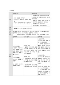 A+ 불면증 간호과정