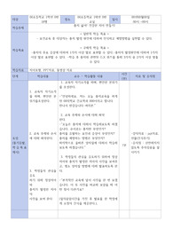 충치예방교육안 지역사회간호학 실습 ( A+ 받았어요 )