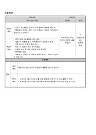 수술과 관련된 급성통증(자궁근종 진단,계획,수행). 자궁이완에 따른 산후출혈과 관련된 체액 부족의 위험, 비정상적인 태반 위치와 관련된 출혈 위험성, 부적절한 당뇨관리와 관련된  불안정한 혈당수치의 위험