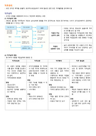 간호관리 총 정리본