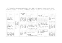 성인간호학 간호과정과 비판적 사고 사지 마비 욕창 피부통합성 장애 간호과정