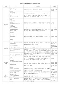 [모성간호학 항암제 목록표]여성생식기계 질환에서 자주 사용되는 항암제
