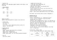 문화예술경영&amp;문화재단 필기 기본서 정리본 예시