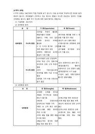맘스터치 SWOT분석