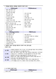 간호관리학 SWOT 분석 보고서