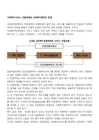 사회복지서비스 전달체계와 사회복지행정의 관계