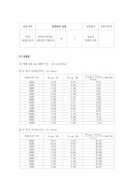 2. 쿨롱의 법칙 실험