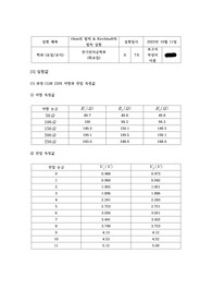4. Ohm의 법칙 &amp; Kirchhoff의 법칙 실험