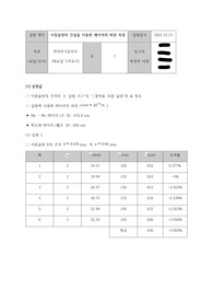 10. 이중슬릿의 간섭을 이용한 레이저의 파장 측정