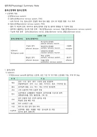 생리학 서머리(중추신경계와 말초신경계)