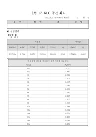 RLC 공진회로 실험결과 레포트