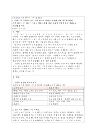 외국어로서의한국어능력평가론_과제,토론 통합본_외국어시험이미치는사회적영향 및 포트폴리오 평가_