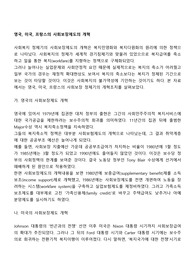 영국, 미국, 프랑스의 사회보장제도의 개혁