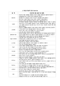 여성간호학실습 부인과 간호 체크리스트