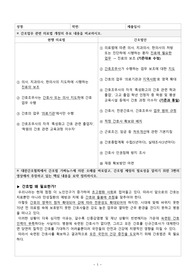 현행 의료법과 간호법안 비교 (정보탐색 보고서)