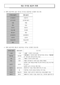 새로 추가된 표준어 목록 39개