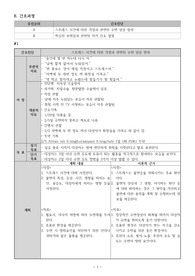 수면양상 장애, 자가간호 결핍 간호과정
