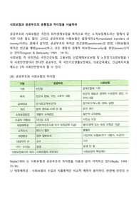 사회보험과 공공부조의 공통점과 차이점을 서술하라