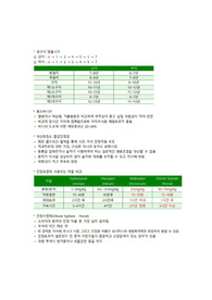 소아치과 근무중인 치과위생사에게 필요한 자료