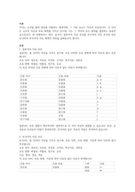 영어, 중국어, 일본어 등 하나의 외국어의 자음 분류와 국어의 자음 분류를 비교하여 과제를 작성하시오.