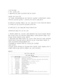 간호학개론 간호사의 전문직관과 전망과제 A+자료