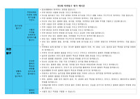 만2세 표준보육과정 자연탐구 평가 예시문