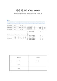 A+ casestudy 대퇴전자골절(Trhochanteric fracture of femur)
