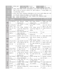 [교육방법 및 교육공학] 메이거 이론에 따라 교수학습 지도안 작성하기 (국어과 김춘수의 꽃)