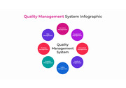 삐도리의 PPT 탬플릿 ISO9001 품질경영시스템