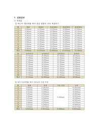 버니어캘리퍼와 마이크로미터 결과레포트