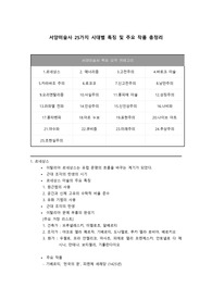 서양미술사 25가지 시대별 특징 및 주요 작품 총정리