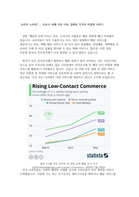 코로나 이후 각국 비접촉 서비스