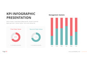 삐도리의 PPT 탬플릿 KPI DashBoard