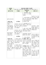 모유수유와 관련된 지식부족(여성간호학실습A+)