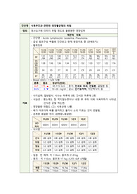 식욕부진과 관련된 영양불균형의 위험(아동간호학실습A+_폐렴, 백혈병 환아)