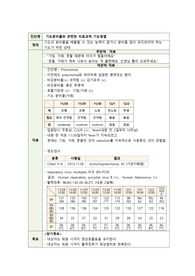 기도분비물과 관련된 비효과적 기도청결(아동간호학실습A+_폐렴, 백혈병 환아)