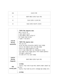 충동적행동과 관련된 자살의 위험(정신간호학A+, 영화 미스터존스)