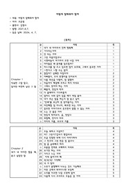 어떻게 말해야 할까 책 요약(표 사용, 내가 보려고 만든 것)