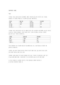김영평생교육원 선수과목 화학개론 다음 표에 보여준 물질(메탄, 에탄, 부탄)의 끓는점이 차이가 나는 이유를 설명하고 이 설명을 바탕으로 프로판의 끓는점을 예측하시오. A+ 백분위 100