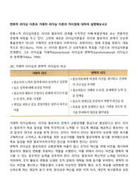 변화적 리더십 이론과 거래적 리더십 이론의 차이점에 대하여 설명해보시오
