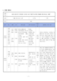 여행 계획서 수행평가 (대만)